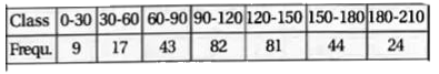 Find the mean and standard deviation for the following frequency distribution: