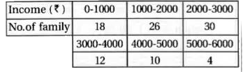 Find the mean and standard deviation for the following frequency distribution:    The follwing table gives the income of 100 families . Find the variance for the data.