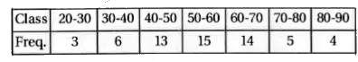 Find the mean and standard deviation for the following frequency distribution: