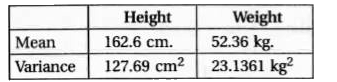 The following values are calculated in respect of heights and weights of the students of a section of class XI  :       Can we say that the weights show greater variation than the heights?