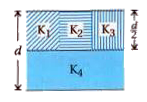 A parallel-plate capacitor of area A, plate separation d and capacitance C is filled with four dielectric ,materials having dielectric constants K(1) , K(2), K(3) and K(4) as shown in the figure below. If a single dielectric material is to be used to have the same capacitance C in this capacitor, then its dielectric constant K is given by