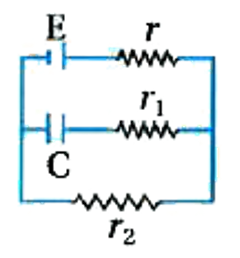 In the given circuit diagram when the current reaches steady state in the circuit, the charge on the capacitor of capacitance C will be .....