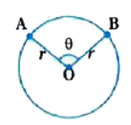 A and B are two points on a uniform ring of radius r. The resistance of the ring is R.angle AOB  = theta as shown in the figure. The equivalent resistance between points A and B is ...... .