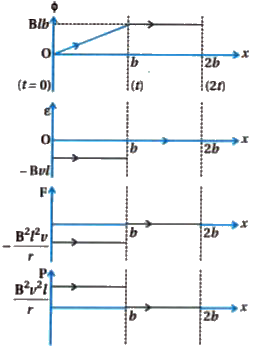 Refer To Figure The Arm Pq Of The Rectangular Conductor Is Moved F