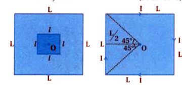 A small square loop of wire of side l is placed inside a large square loop of wire of side L (L gt gt l ). The loops are coplanar and their centres coincide. Find the mutual inductance of the system.