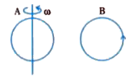 Same as problem 4 except the coil A is made to rotate about a vertical axis figure. No current flows in B if A is at rest. The current in coil A, when the current in B (at t = 0) is counter clockwise and the coil A is as shown at this instant, t = 0, is