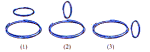 Two circular coils can be arranged in any of the three situations as shown in figure. Their mutual inductance (M) will be ..
