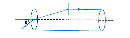 The refractive index of transparent cylindrical rod is (2)/(root3) . As shown in the figure the ray i incident at the mid point of its one end. For which angle of incidence, the ray become parallel to the length of rod ?