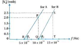 A student performs an experiment on photoelectric effect,using two materials A and B.A plot V(