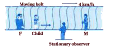 On a long horizontally moving belt (From figure) a child runs to and fro with a speed 9 kmh^(-1) (with respect to the belt) between his father and mother located 50 m apart on the moving belt. The belt moves with a speed of 4 kmh-l. For an observer on a stationary platform outside, what is the   (a) Speed of the child running in the direction of motion of the belt ?   (b) Speed of the child running opposite to the direction of motion of the belt ?   (c) Time taken by the child in (a) and (b) ? Which of the answers alter if motion is viewed by one of the parents ?