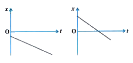 What is common following two graphs ?