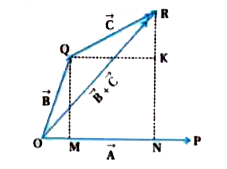 Show that the scalar  product  of two vectors obeys the law of disrtrictive