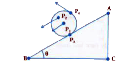 What is rotational motion? Explain it with example.