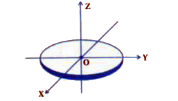 What is the moment of inertia of a disc about one of its diameter?
