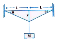 Figure shows a wire of length 2L and crosssectional area A, stretched horizontally between two clamps. When an object of mass M is suspended from the mid point of the wire, the downward displacement of the young's modulus of the material of the wire is x. Shown that M = (YA x ^(3))/(gL ^(3))  (where theta is small)