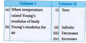 Column-II is related to Column-I. join them appropriately :