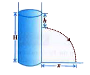 Water is filled in a container upto height H as shown in the figure . A small hole is board on the surface of a container at the depth h from the surface of water . What will be the distance of a point along the horizontal where the jet of the water strikes the ground ? For which value of h will this distance be maximum ? Also find this maximum distance.