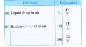Formation of bubble are in Column-I and pressure difference between them are given in Column -II Match them appropriately.