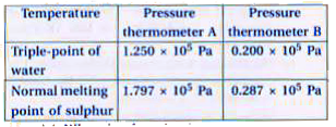 Two ideal gas thermometers A and B use oxygen and hydrogen respectively. The following observations are made :      What is the absolute temperature of normal melting point sulphur as read by thermometers A and B ?