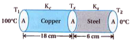 Thermal conductivity of coppe is 9 times that of steel. As shown in figure the temperature difference between ends of copper and steel is 100^(@)C. Find the temperature of their contact surface.