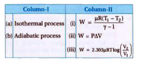 In Column-I processes and in Column-II formulas of work are given. Match them appropriately :