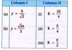 In the following table displacement of SHO is in column-I and kinetic energy in column-II is shown. Match them appropriately.   .