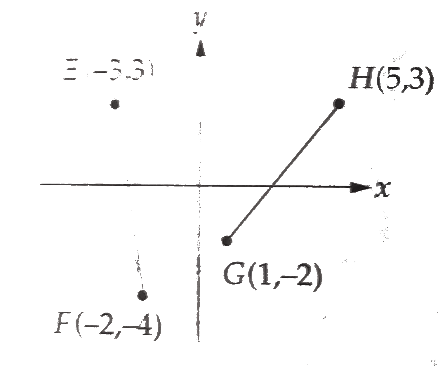 What is the distance from the midpoint of bar(EF) to the midpoint of bar(GH)  ?