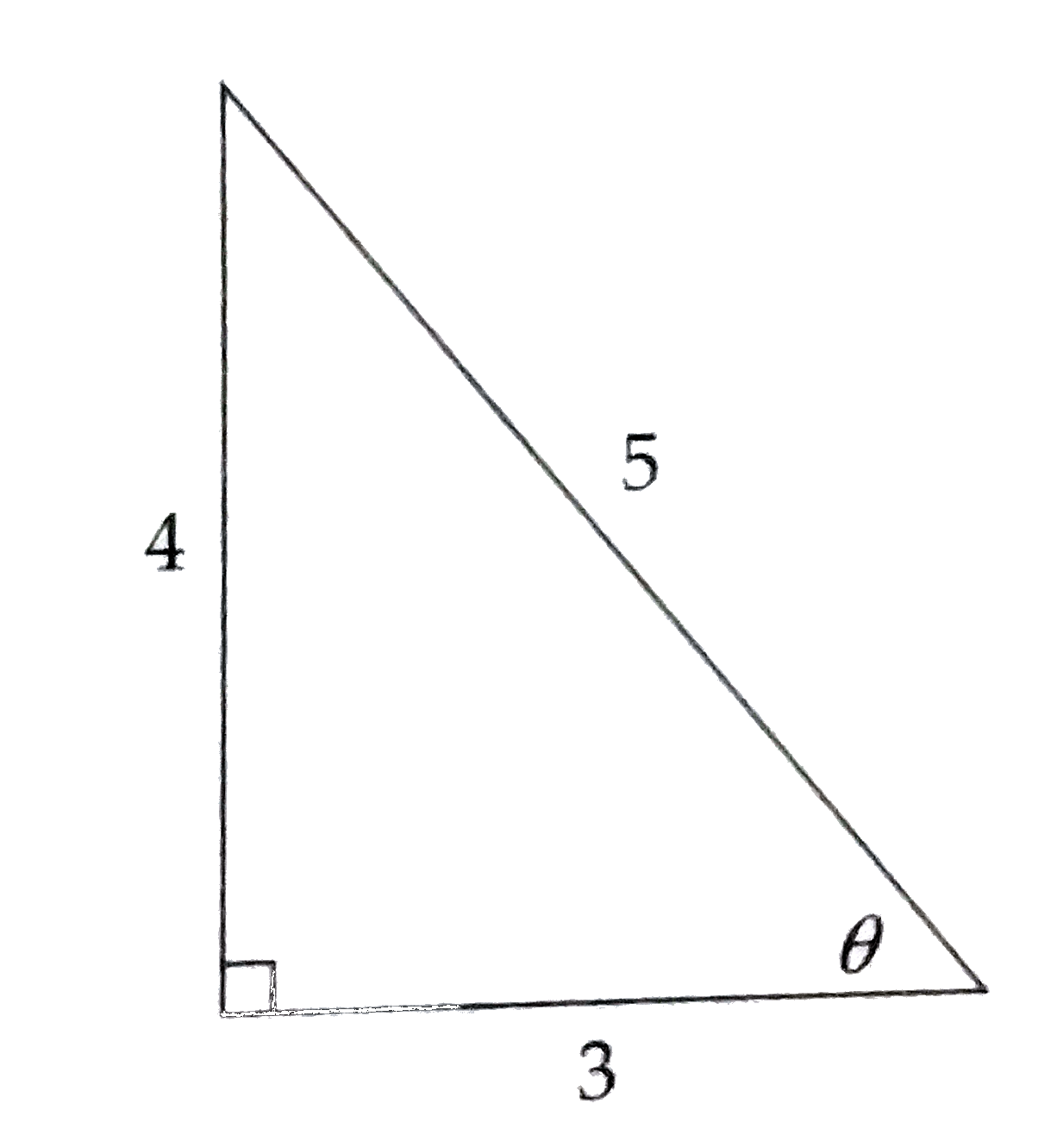 (1)/(sin theta)+(1)/(cos theta)=