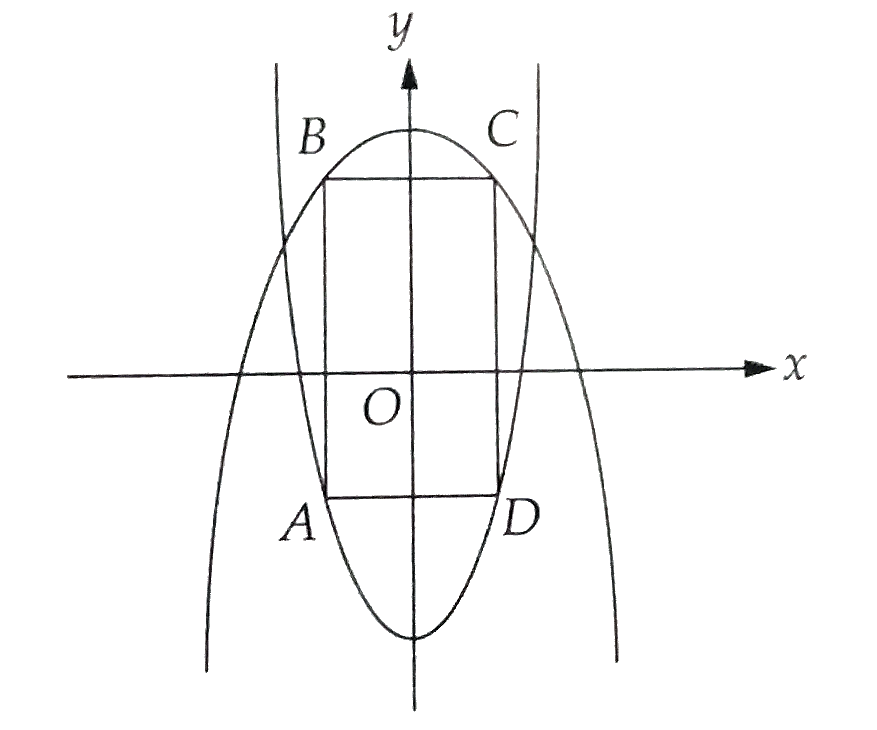 Figure shows rectangle ABCD. Points A and D are on the parabola y = 2x^(2)-8, and points B and C are on the parabola y = 9-x^(2). If point B has coordinates (-1.50, 6.75), what is the area of rectangle ABCD ?