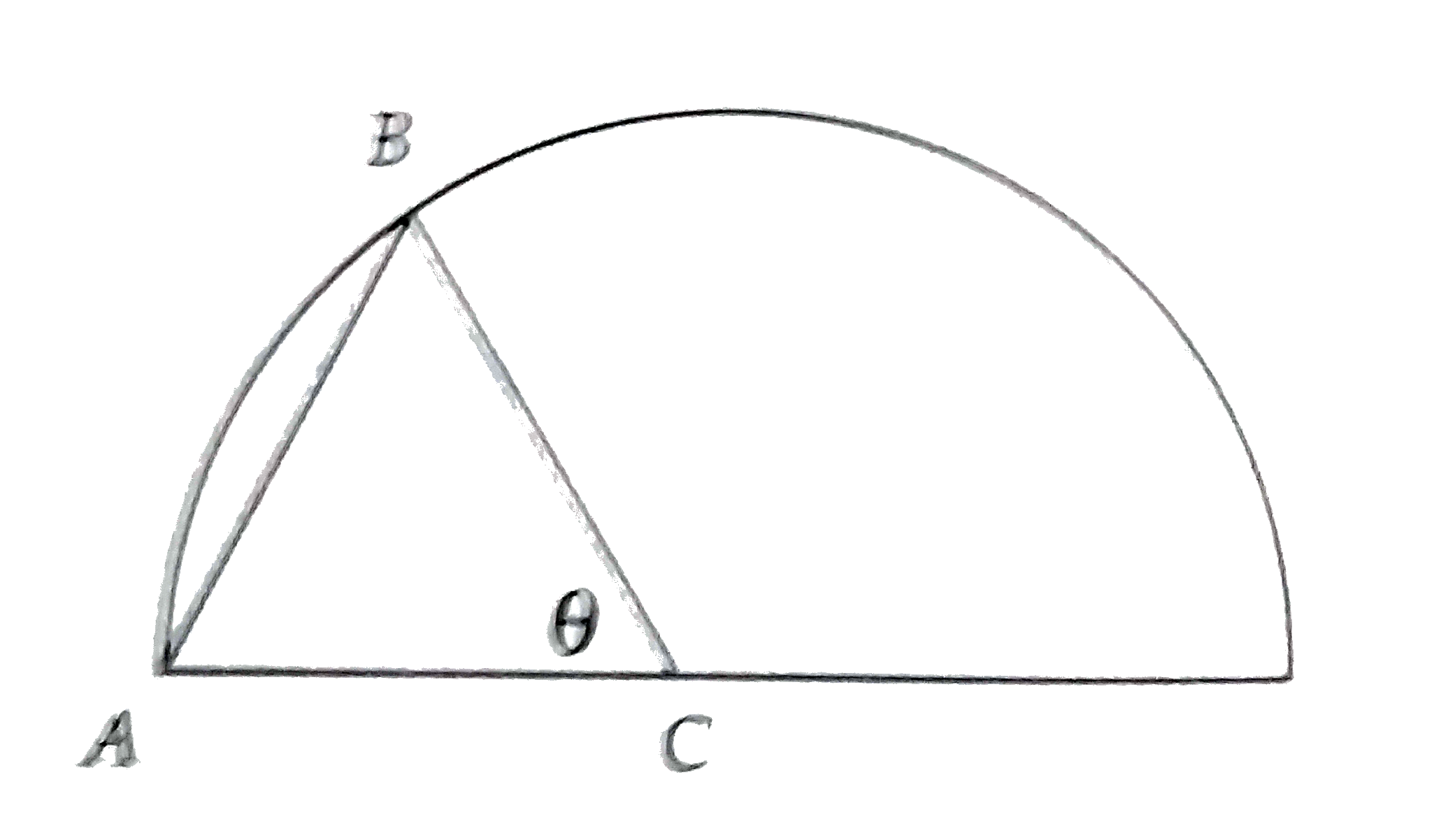 In Figure, C is the center of the semicircle, and the area of the semicircle is 8pi. What is the area of triangle ABC in terms of theta  ?