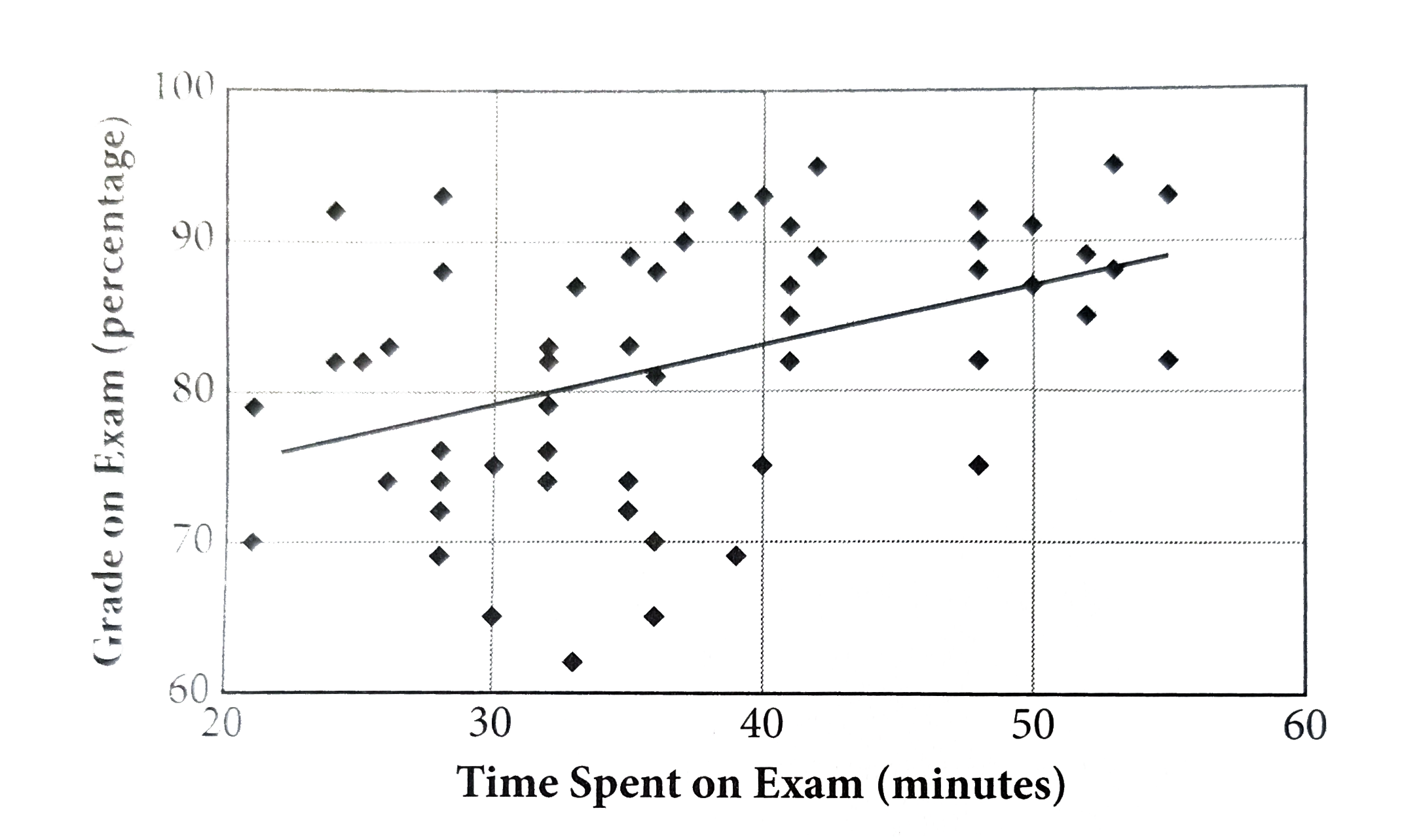A physicas professor presented the scatterplot above to her first-year students. What is the significance of the slope of the line of best fit ?