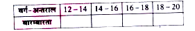 निम्नलिखित आकड़ों से वर्गों की बारम्बारता दी हुई सारणी में भरें।   12, 14, 13, 12, 14, 15, 13, 12, 14, 13, 12, 14, 13, 14, 15, 15, 13, 16, 17, 12, 13, 14, 18, 19