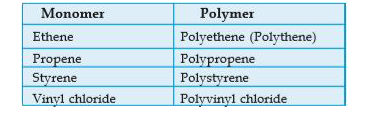 Some monomers and polymers are given in the following table:       What is meant by the terms ‘monomer’ and ‘polymer?’   Analyse the table and find out
