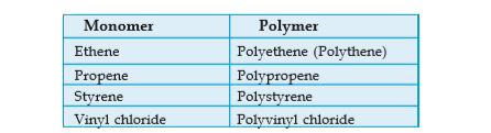 Some monomers and polymers are given in the following table:       What is the common system of nomenclature of polymers?   Analyse the table and find out