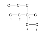 See how some carbon chains are numbered. Correct the wrong ones.