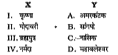 कॉलम X और Y का मिलान करें:      नों कॉलमों का सही योजन कौन-सा है ?