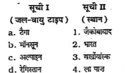 सूची I और सूची II का मिलान कीजिए और सही उत्तर चिह्नांकित कीजिए।