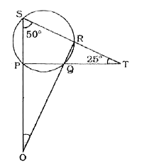 दिए गए चित्र में, PQRS एक चक्रीय चतुर्भुज है जिसमें anglePSR = 50^(@)  भुजा PQ तथा SR को जब बढ़ाया जाता है तो वे T पर मिलते हैं तथा QTR =25^(@)  भुजा SP तथा RQ जब बढ़ाए जाते  हैं तो बिन्दु O पर मिलते हैं। anglePOQ का मान ज्ञात करें: