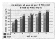 निम्नलिखित दंड आरेख (बार ग्राफ ) वर्ष 2016 और 2017 में किसी कंपनी द्वारा निर्यात किए गए विभिन्न प्रकार के वाहनों (लाख में) को दर्शाता  है।       वर्ष 2017 में किस प्रकार के वाहन का निर्यात वर्ष 2016 में उसी प्रकार के वाहन के निर्यात से लगभग 18.3% अधिक है ?