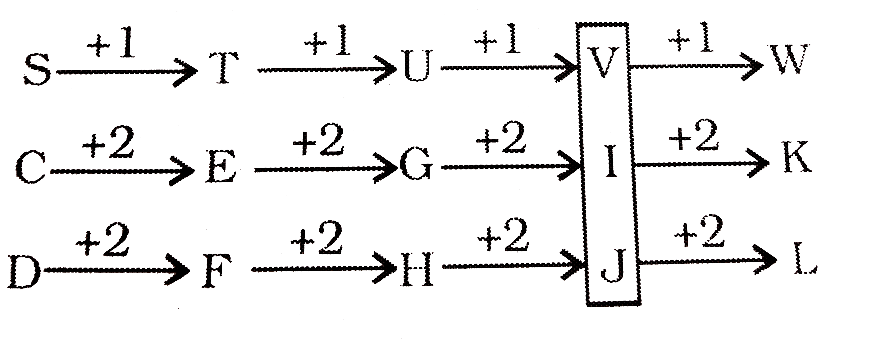 SCD Answers