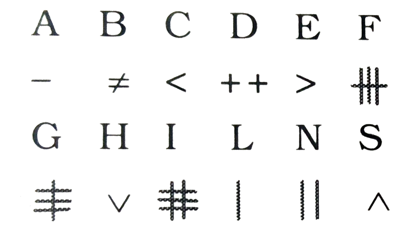 एक कूटभाषा में निम्नलिखित अक्षरों को एक विशिष्ट विशि से लिखा जाता है जैसा की नीचे दर्शाया गया है उस कूटभाषा में BESIDE को कैसे लिखेंगे