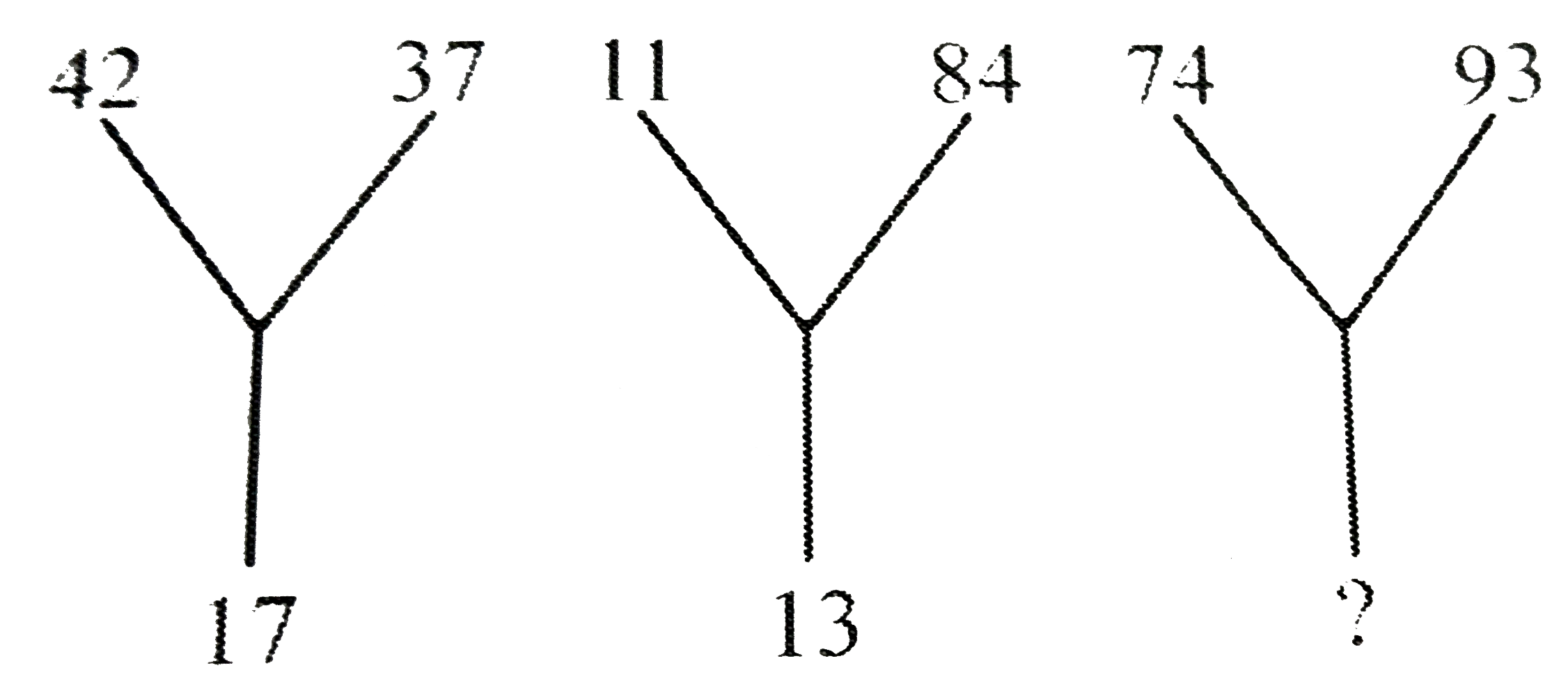 दिए गए विकल्पों  में से लुप्त संख्या ज्ञात कीजिए ।