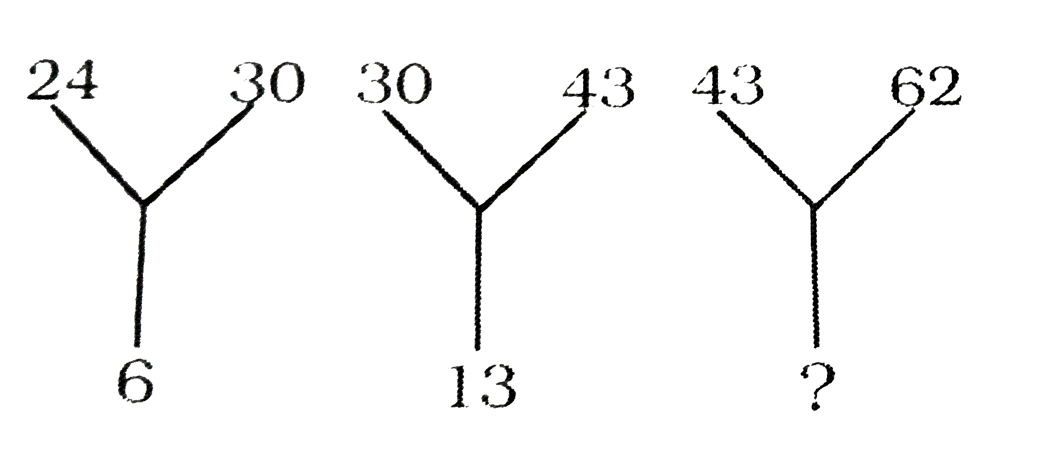 दिए गए विकल्पों  में से लुप्त संख्या ज्ञात कीजिए ।