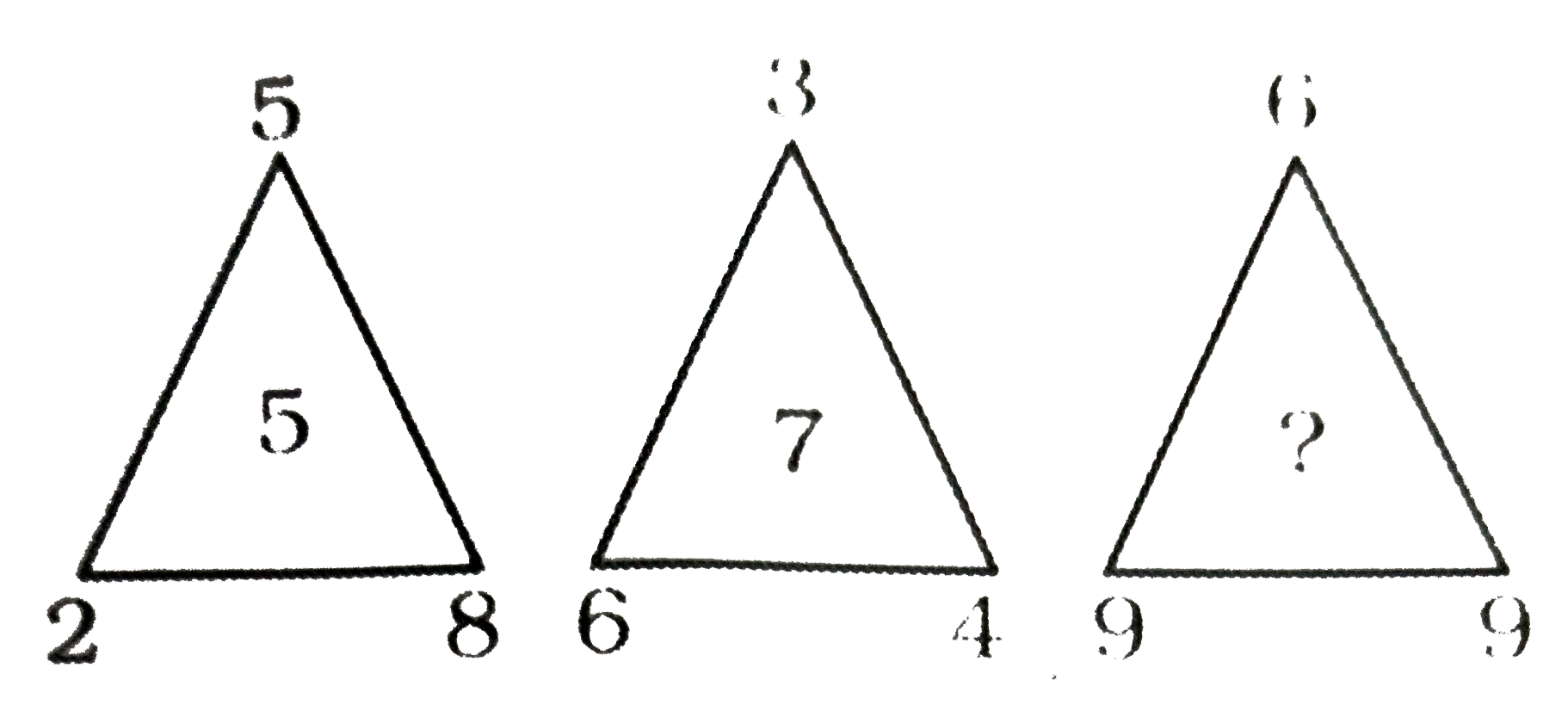 दिए गए विकल्पों  में से लुप्त संख्या ज्ञात कीजिए ।