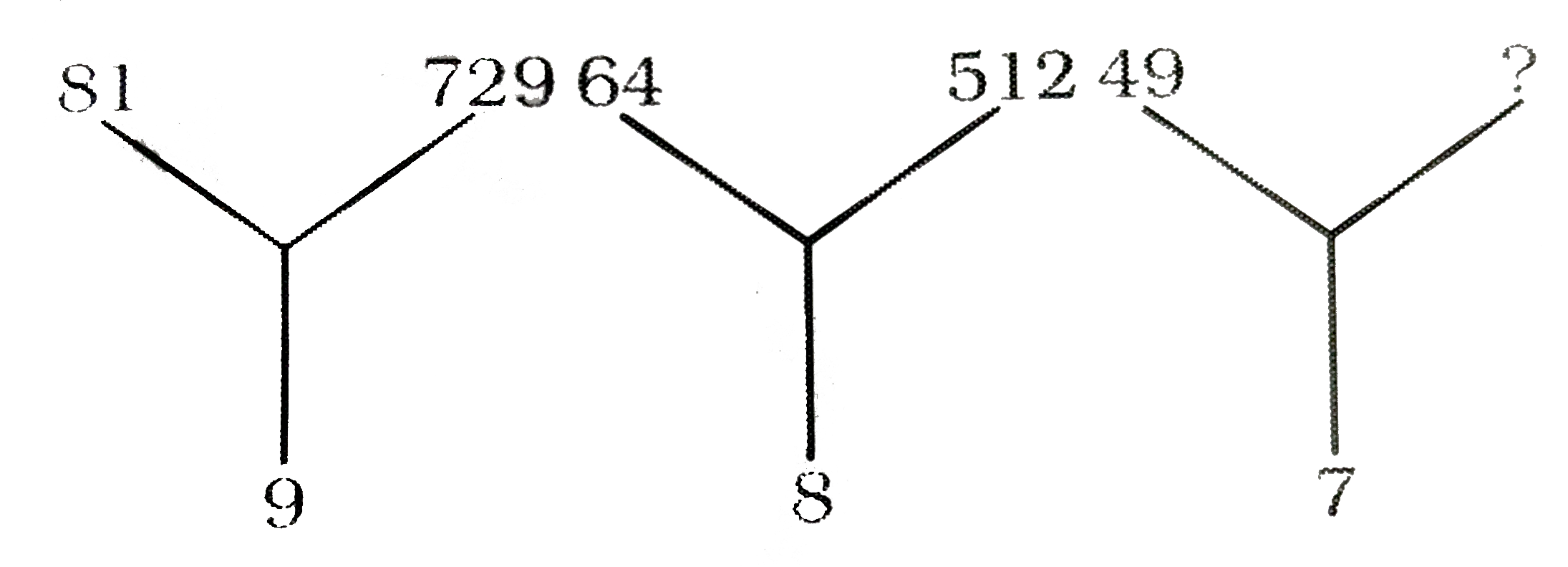 दिए गए विकल्पों  में से लुप्त संख्या ज्ञात कीजिए ।