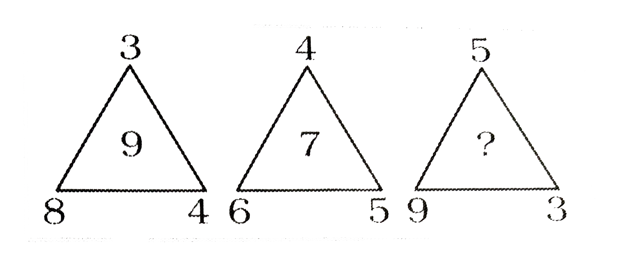 दिए गए विकल्पों  में से लुप्त संख्या ज्ञात कीजिए ।