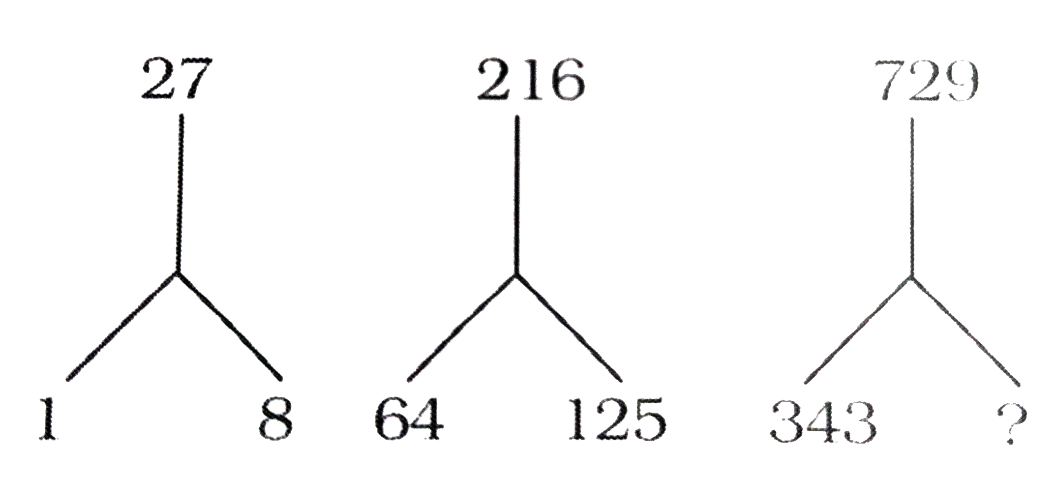 दिए गए विकल्पों  में से लुप्त संख्या ज्ञात कीजिए ।