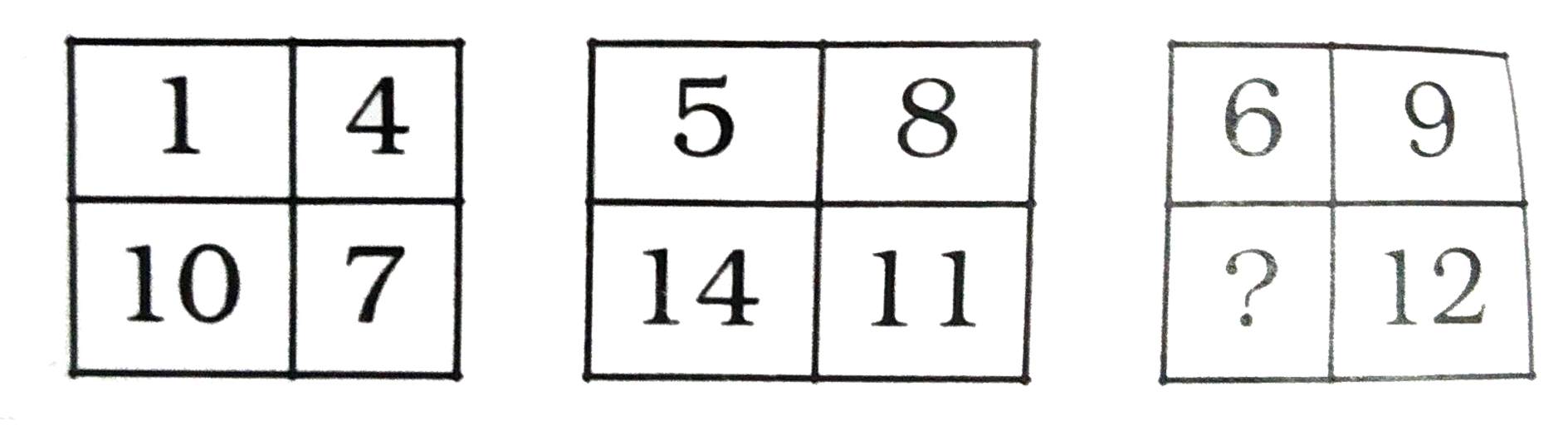 निम्नलिखित  प्रश्न दिए गए विकल्पों में से  प्रश्न चिन्ह (?) के स्थान पर आने वाली संख्या को चुनिए :