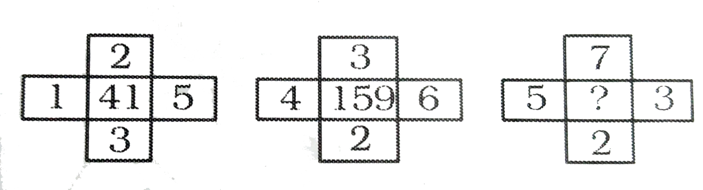 निम्नलिखित  प्रश्न दिए गए विकल्पों में से  प्रश्न चिन्ह (?) के स्थान पर आने वाली संख्या को चुनिए :