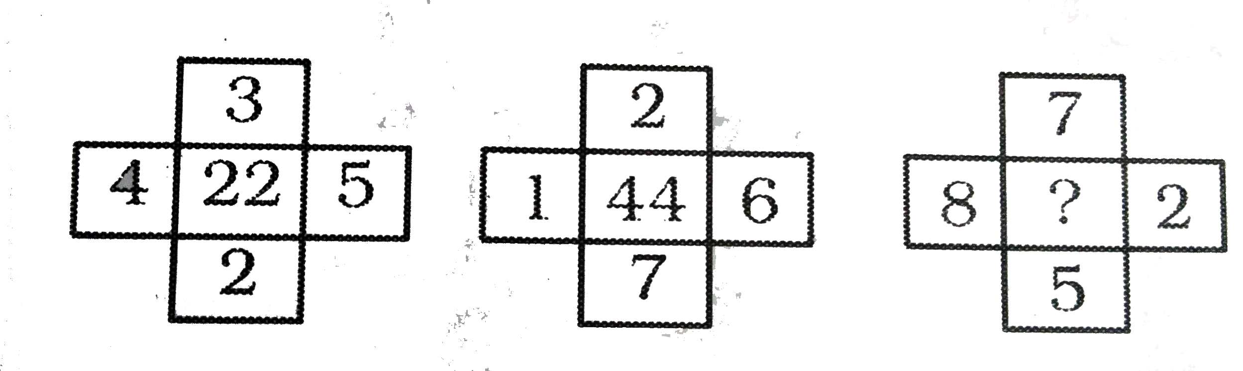 निम्नलिखित  प्रश्न दिए गए विकल्पों में से  प्रश्न चिन्ह (?) के स्थान पर आने वाली संख्या को चुनिए :